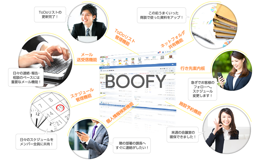 Boofy Office-ADの機能